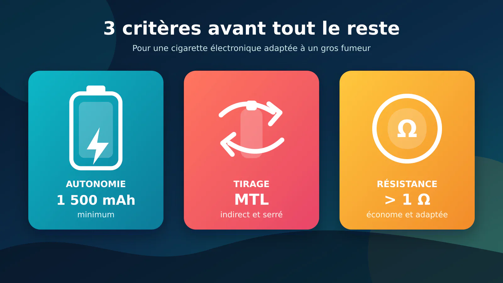 Trois critères pour un gros fumeur : batterie 1 500 mAh minimum, tirage MTL et résistance supérieure à 1 ohm