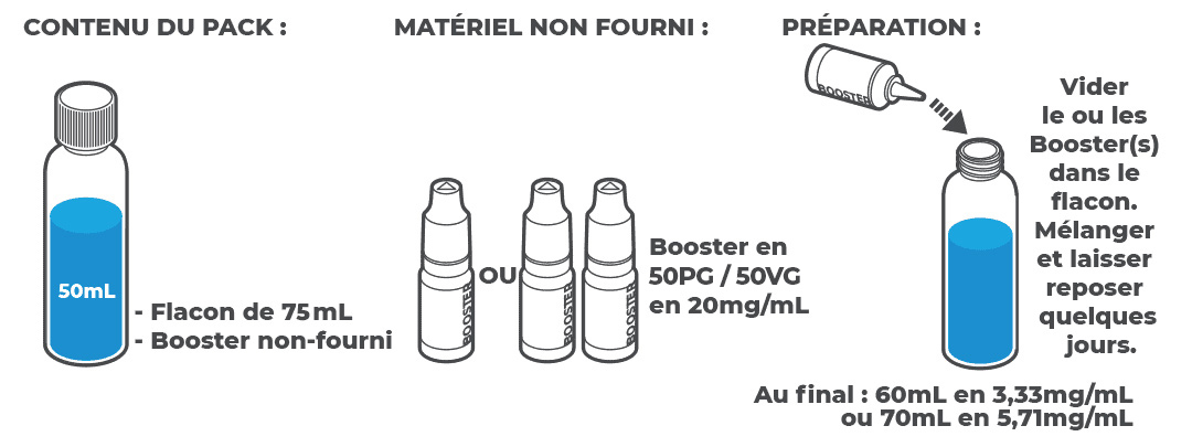 melange liquide wanted 50 ml par Swoke