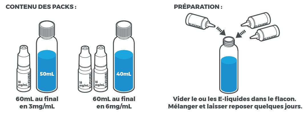 mnv végétol plus